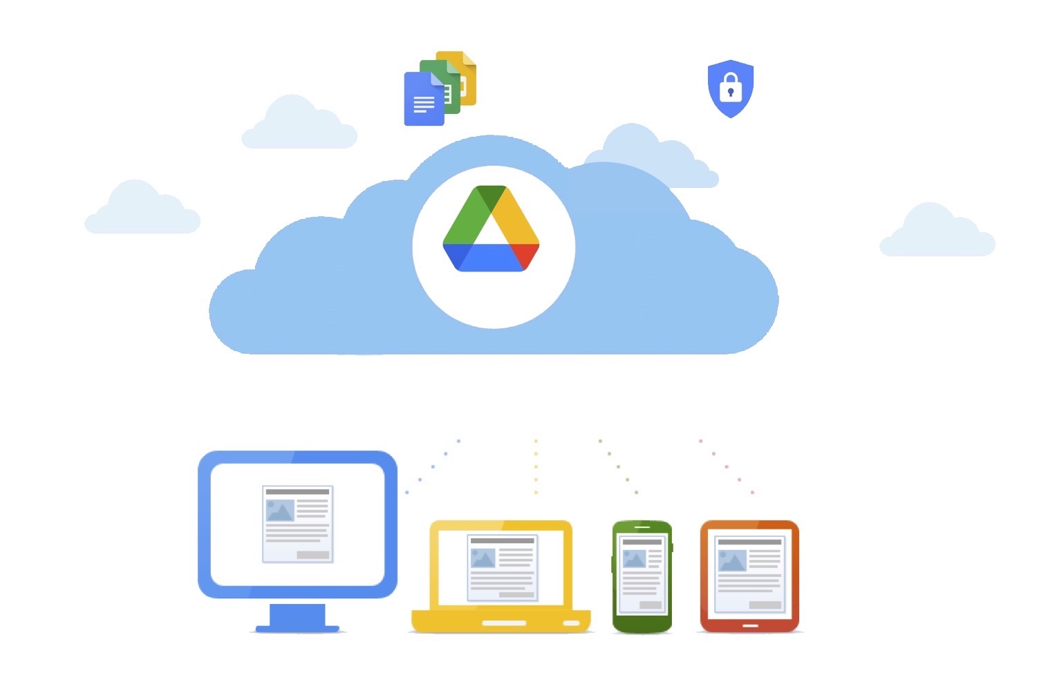 10 ventajas de Google Drive como sistema en la nube